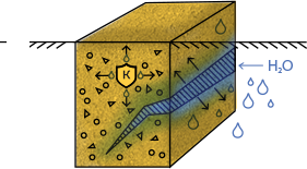 В процессе нанесения активные компоненты гидроизоляции проникают вглубь бетона по порам, капиллярам и микротрещинам максимально заполняя их.