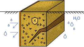 После обработки активные частицы гидроизоляции кристаллиуются в порах и микротрещинах, сращивая и закупоривая их.
